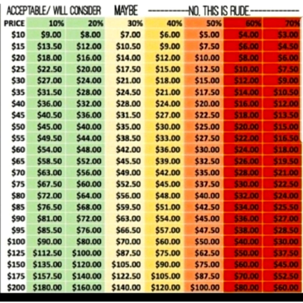 OFFER CHARTS PLEASE READ!